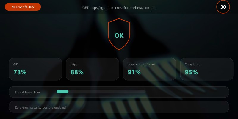 GET https://graph.microsoft.com/beta/compliance/manager/assessments