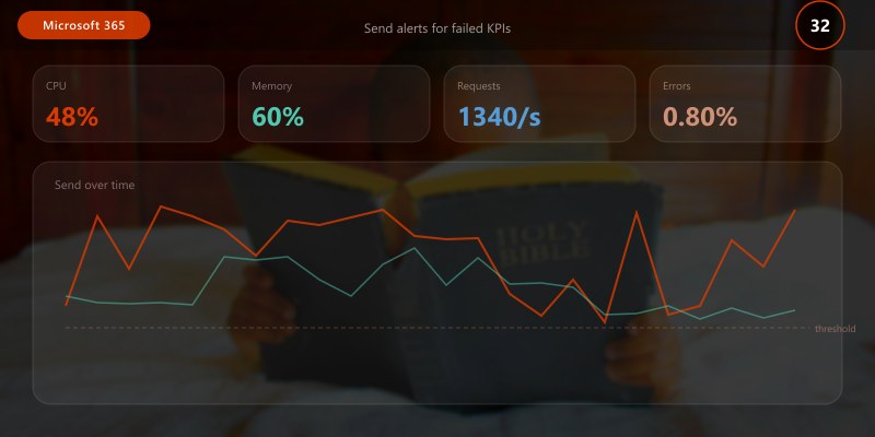 Send alerts for failed KPIs