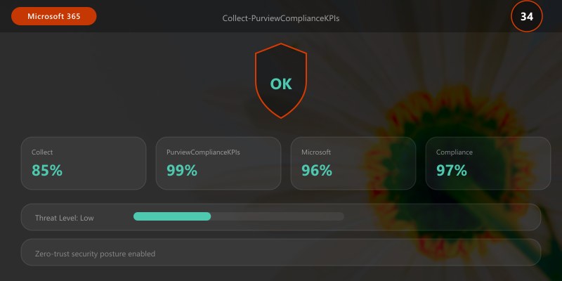 Collect-PurviewComplianceKPIs
