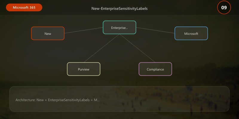 New-EnterpriseSensitivityLabels