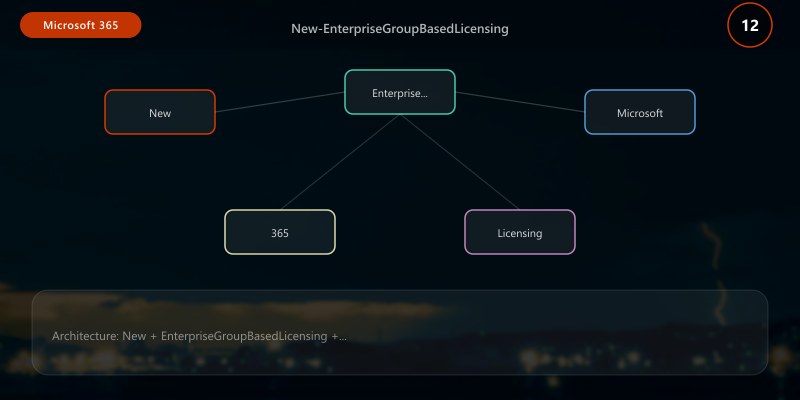 Microsoft 365 Licensing: Optimization and Subscription Management ...