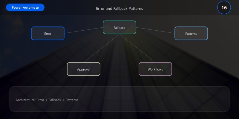 Error and Fallback Patterns