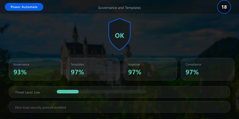 Governance and Templates