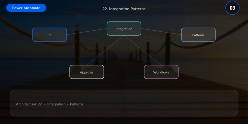22. Integration Patterns
