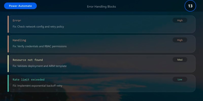 Error Handling Blocks