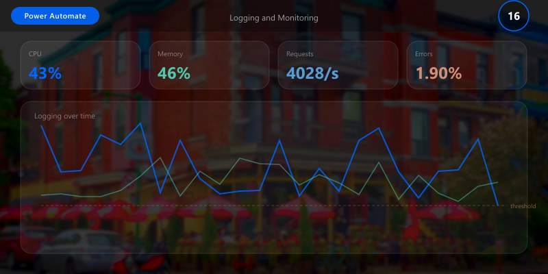 Logging and Monitoring