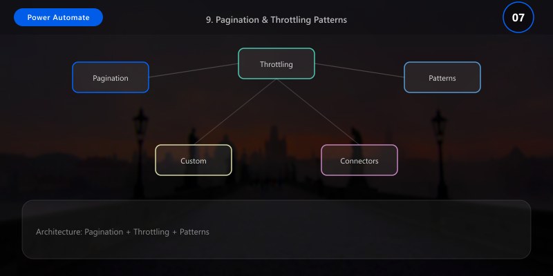 Throttling Pattern Custom Connectors: Development and Lifecycle | DEVLADBLOG