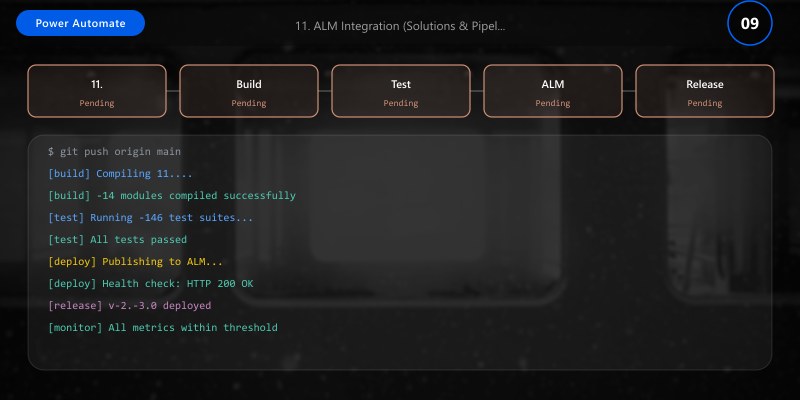 Custom Connectors: Development and Lifecycle | DEVLADBLOG