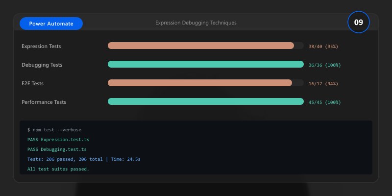 Advanced Expressions and Functions: Techniques | DEVLADBLOG