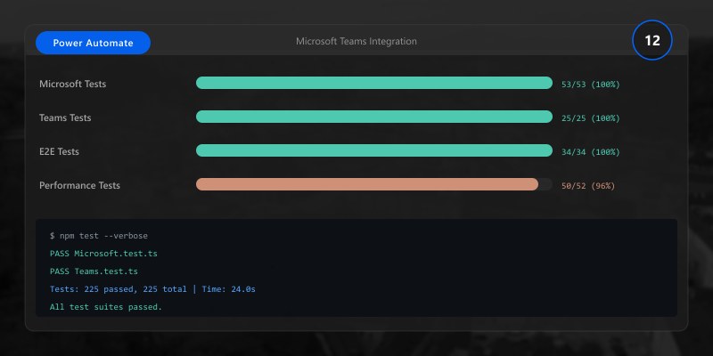 Microsoft Teams Integration
