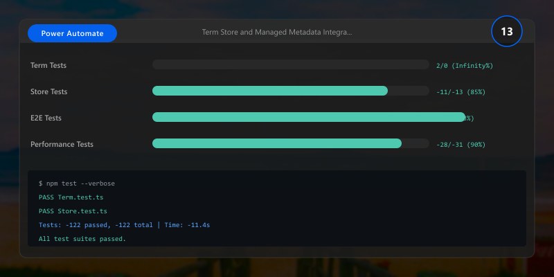 Term Store and Managed Metadata Integration
