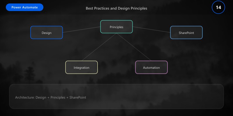 Best Practices and Design Principles