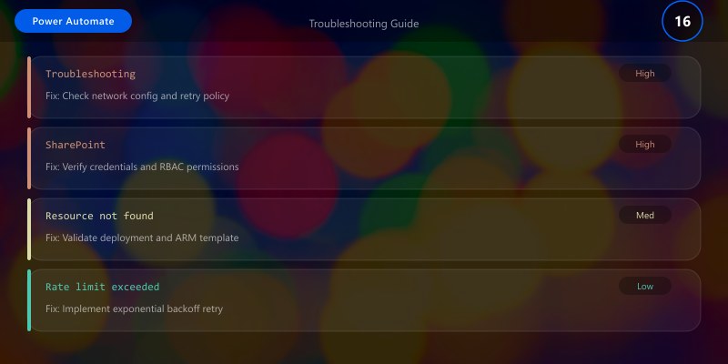 Troubleshooting Guide