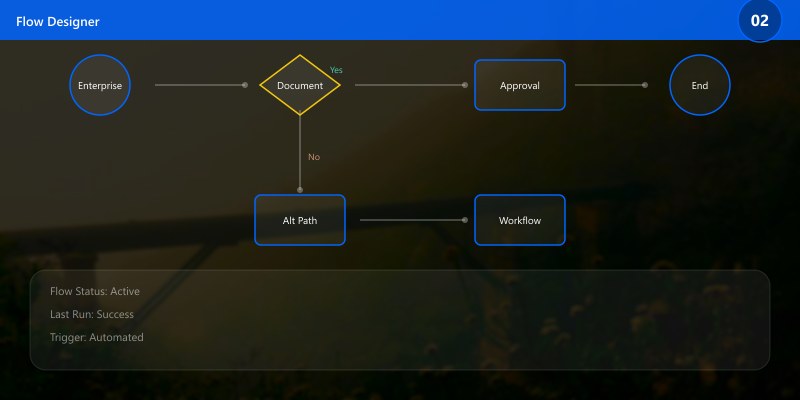 Enterprise Document Approval Workflow