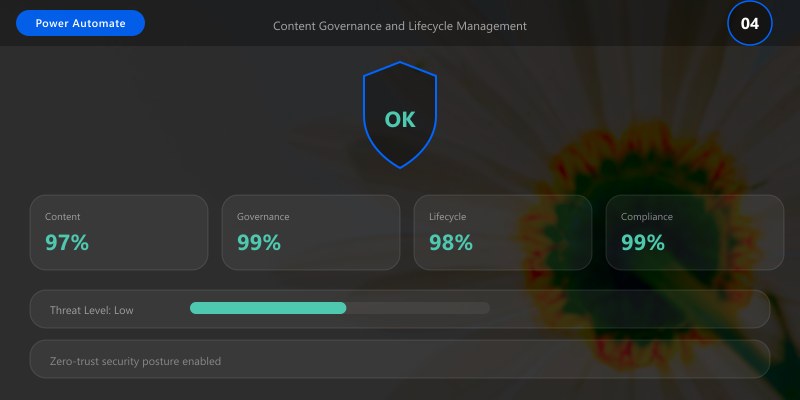 Content Governance and Lifecycle Management