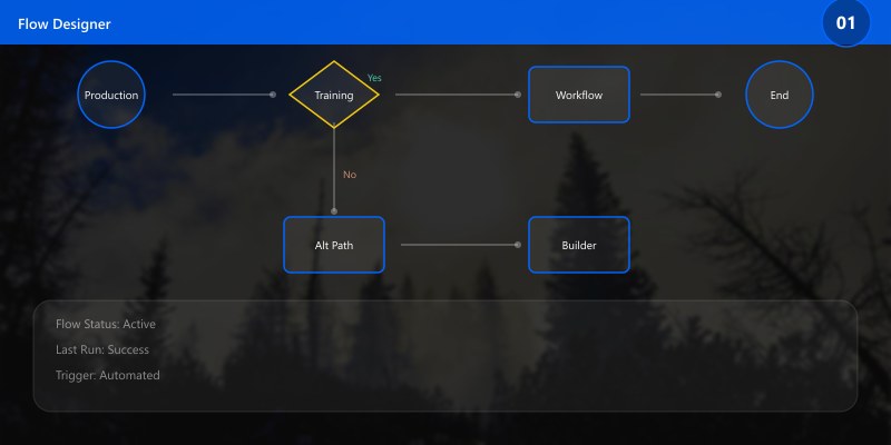 Production Training Workflow