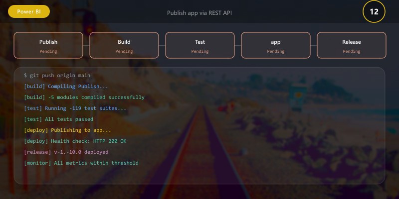 Publish app via REST API