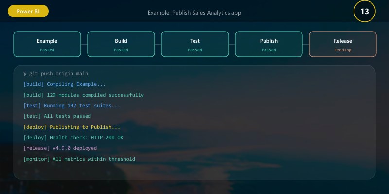 Example: Publish Sales Analytics app