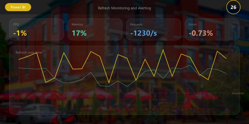 Refresh Monitoring and Alerting