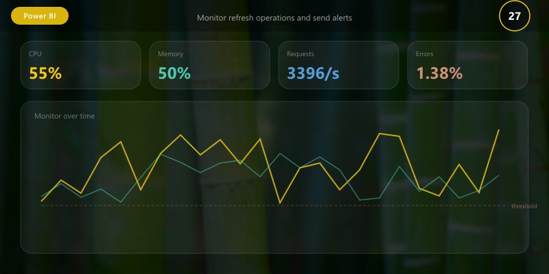 Monitor refresh operations and send alerts