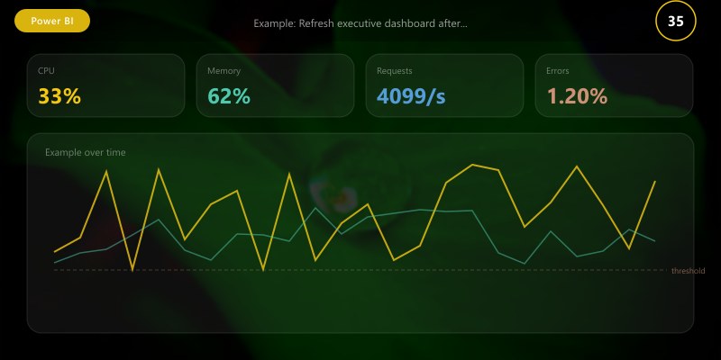 Example: Refresh executive dashboard after all dependencies complete