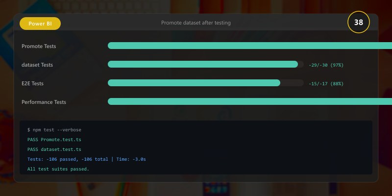 Promote dataset after testing