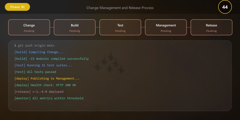Change Management and Release Process