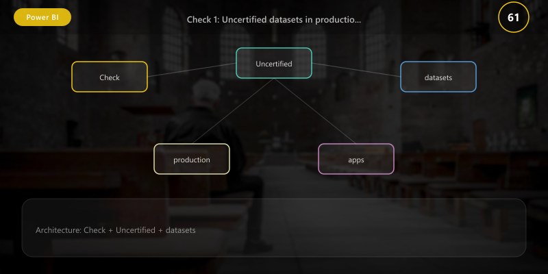 Check 1: Uncertified datasets in production apps