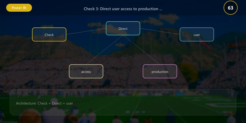 Check 3: Direct user access to production workspaces