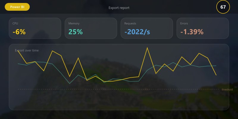 Export report
