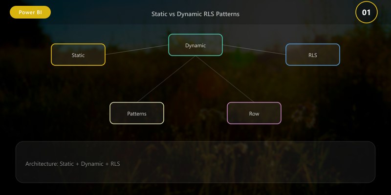 Static vs Dynamic RLS Patterns