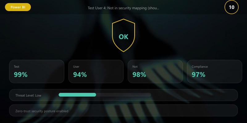 Test User 4: Not in security mapping (should see nothing)