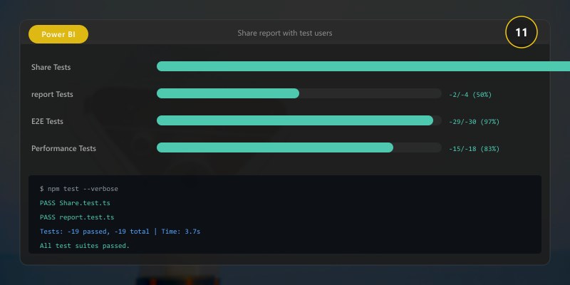 Share report with test users