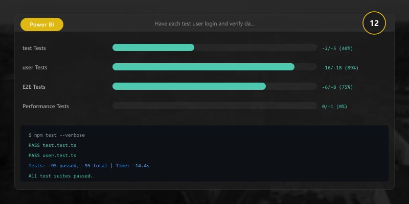 Have each test user login and verify data visibility