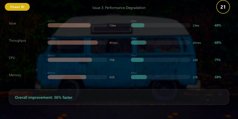 Issue 3: Performance Degradation