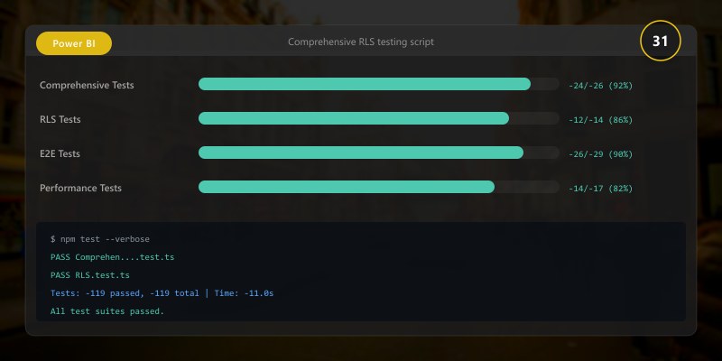 Comprehensive RLS testing script