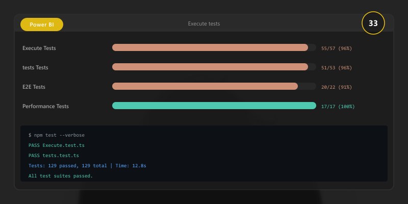 Execute tests