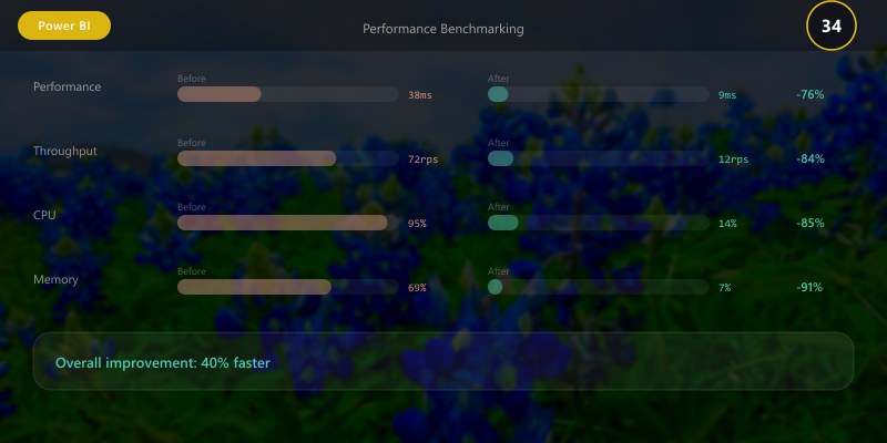 Performance Benchmarking