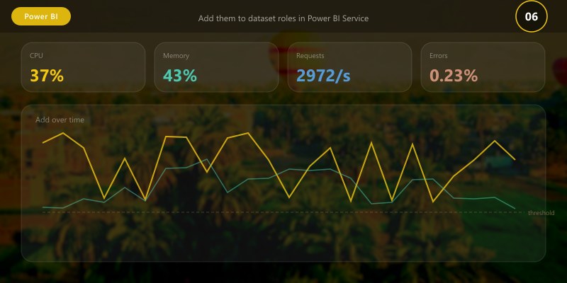 Add them to dataset roles in Power BI Service