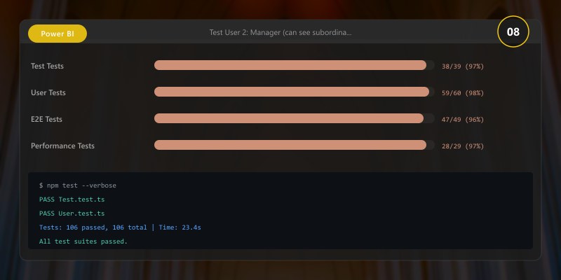 Test User 2: Manager (can see subordinates)