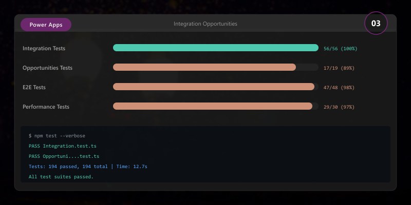 Integration Opportunities