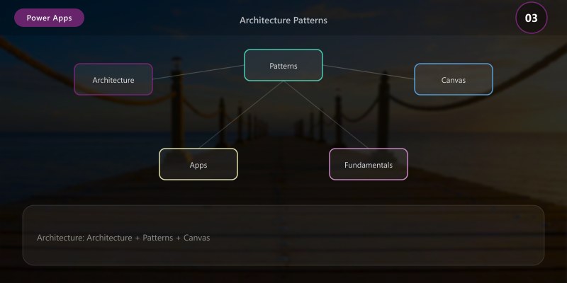 Architecture Patterns