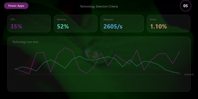 Technology Selection Criteria