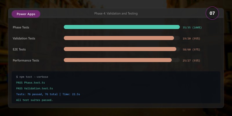 Phase 4: Validation and Testing