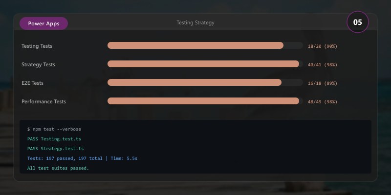 Model-Driven Apps: Developer Implementation Guide (2025) | DEVLADBLOG