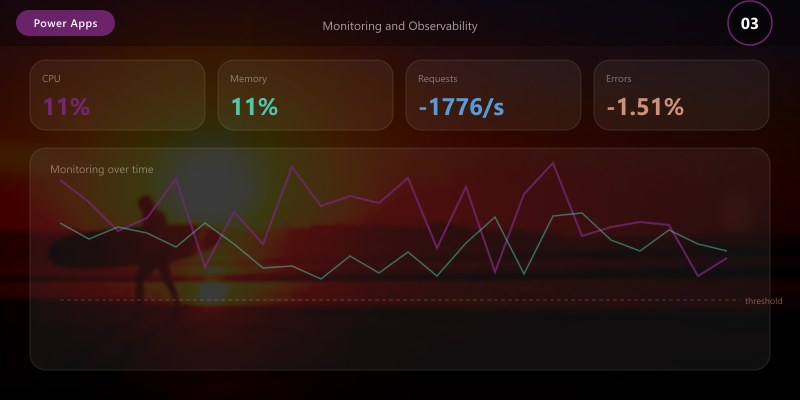 Monitoring and Observability