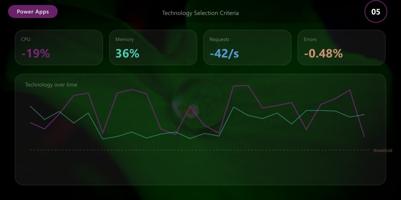 Technology Selection Criteria