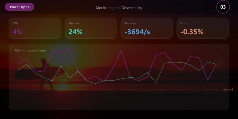Monitoring and Observability