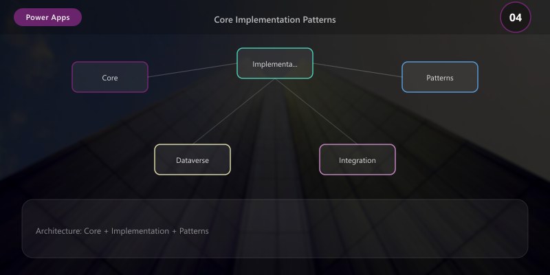 Core Implementation Patterns