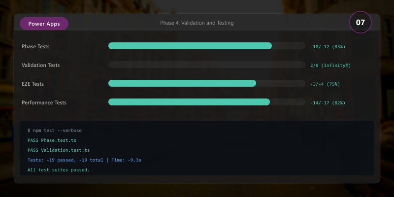 Phase 4: Validation and Testing